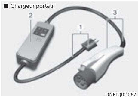 Genesis GV60 (2021-2025) - Chargement du véhicule avec un chargeur portatif - 1