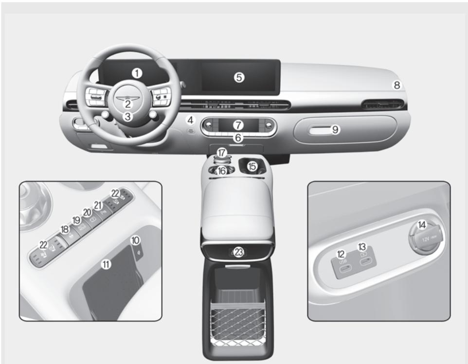Genesis GV60 (2021-2025) - VUE D'ENSEMBLE DE LA PLANCHE DE BORD (I) - 1