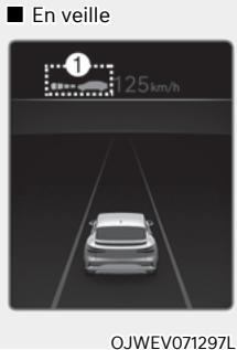 Genesis GV60 (2021-2025) - Affichage et commandes - 2