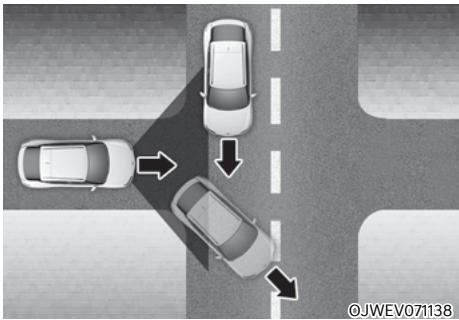 Genesis GV60 (2021-2025) - Limites de l'assistance d'évitement de collision frontale - 6