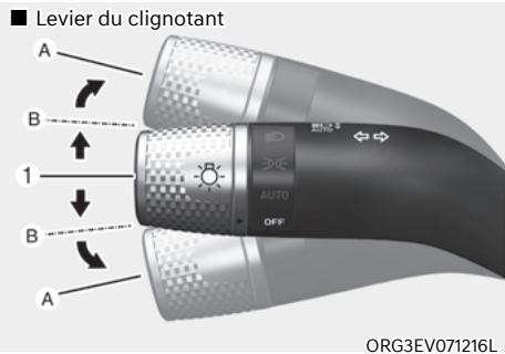 Genesis GV60 (2021-2025) - Fonctionnement de l'assistance au changement de voie sur autoroute - 1
