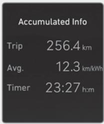 Genesis GV60 (2021-2025) - Info accumulée - 1