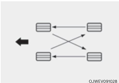 Genesis GV60 (2021-2025) - Rotation des pneus - 1