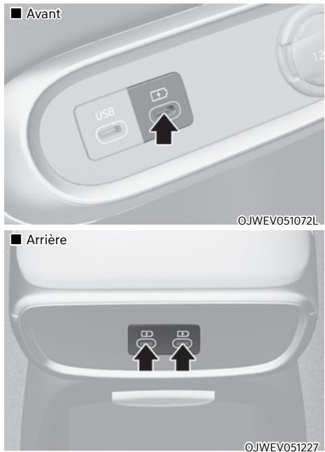 Genesis GV60 (2021-2025) - Chargeur USB (si le véhicule est équipé de cette option) - 1