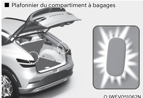 Genesis GV60 (2021-2025) - Remplacer une ampoule du feu arrière - 10