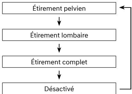 Genesis GV60 (2021-2025) - Extension confortable - 2