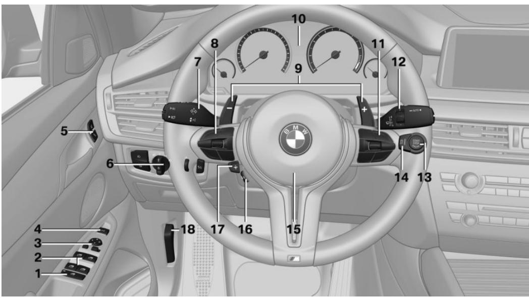 BMW X6M (2014-2018) - Tout autour du volant - 1