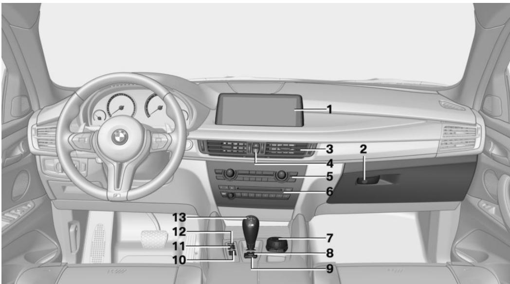 BMW X6M (2014-2018) - Tout autour de la console centrale - 1