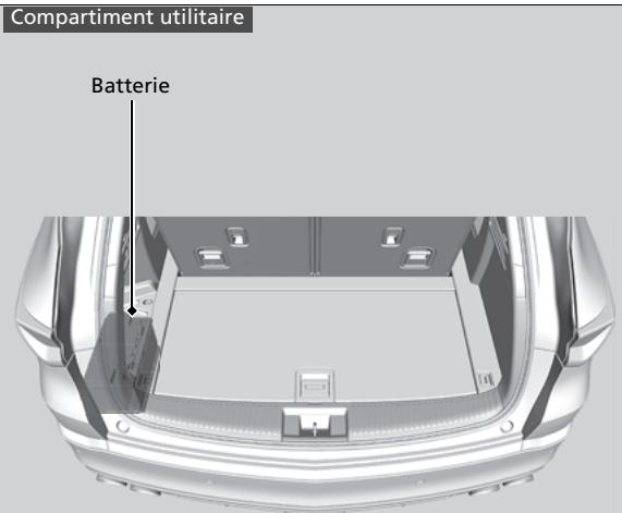Acura MDX (2023) - Éléments d'entretien sous le capot et le compartiment utilitaire - 2