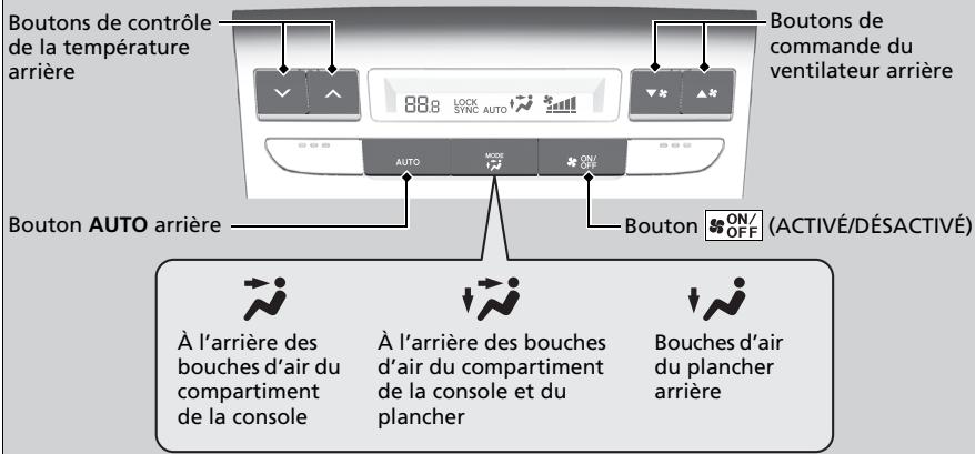 Acura MDX (2023) - Utilisation du système de contrôle de la température arrière à partir du panneau arrière - 1