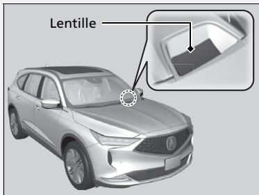 Acura MDX (2023) - Quand le système s'active - 1