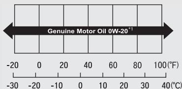 Acura MDX (2023) - Huile moteur commerciale - 1