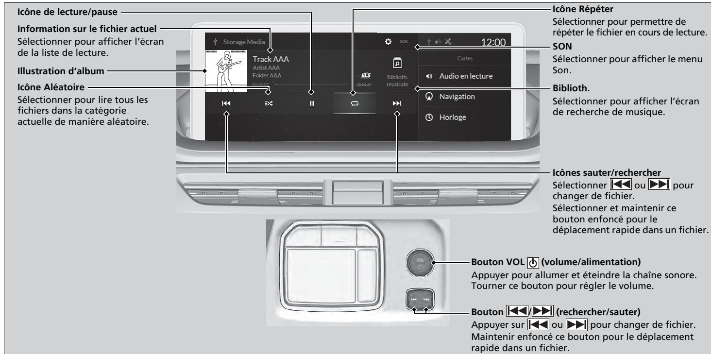 Acura MDX (2023) - Lecture d'une mémoire flash USB - 1