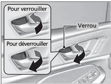 Acura MDX (2023) - Utilisation du verrou - 1