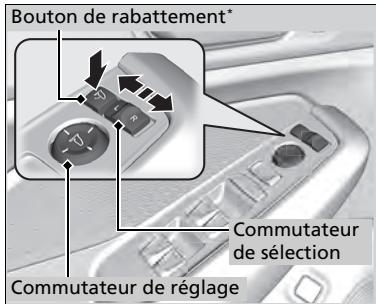Acura MDX (2023) - Rétroviseurs extérieurs électriques - 1
