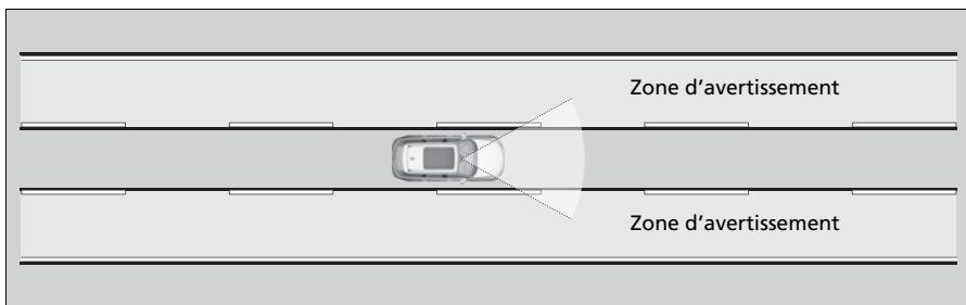 Acura MDX (2023) - Fonction d'avertissement de sortie de voie - 1