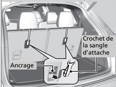 Acura MDX (2023) - Toutes les positions - 1