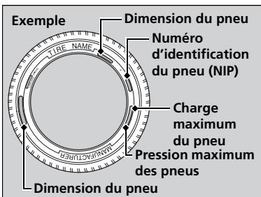 Acura MDX (2023) - Étiquetage des pneus - 1
