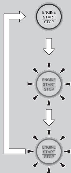 Acura MDX (2023) - Changer le mode d'alimentation - 1