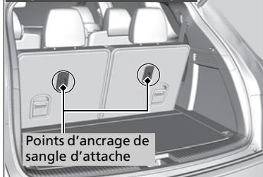 Acura MDX (2023) - Sécurité améliorée avec une sangle d'attache - 2