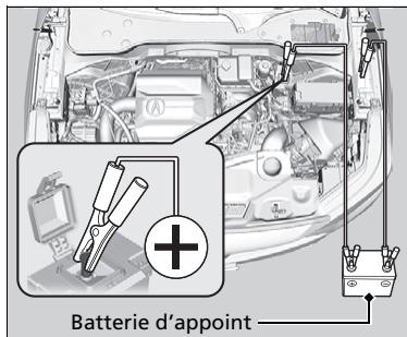 Acura MDX (2023) - Modèles avec moteur de 3,0 l - 2