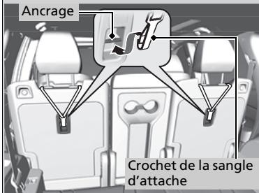 Acura MDX (2023) - Sécurité améliorée avec une sangle d'attache - 2