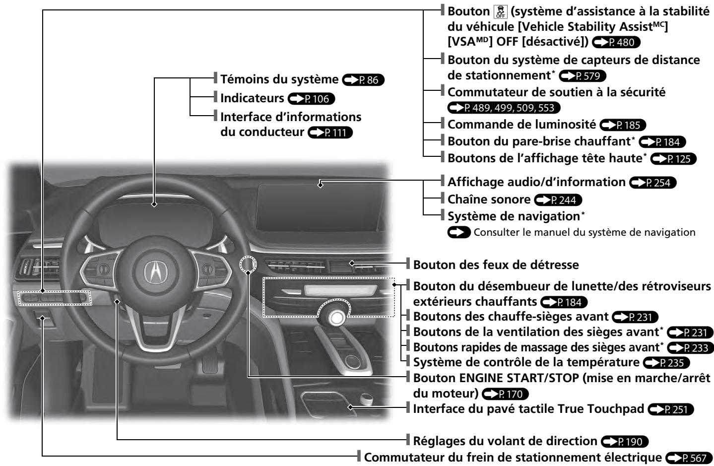 Acura MDX (2023) - Index visuel - 1