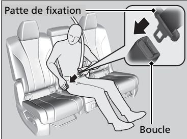 Acura MDX (2023) - Ceinture de sécurité avec ancrage amovible - 3