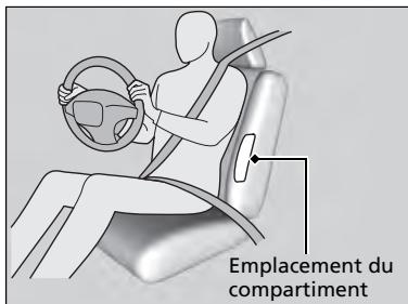Acura MDX (2023) - Emplacements des compartiments - 1