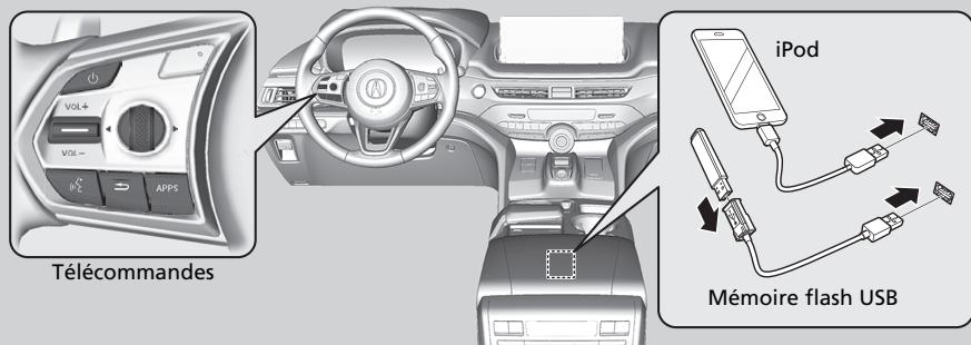 Acura MDX (2023) - Au sujet de la chaîne sonore - 1