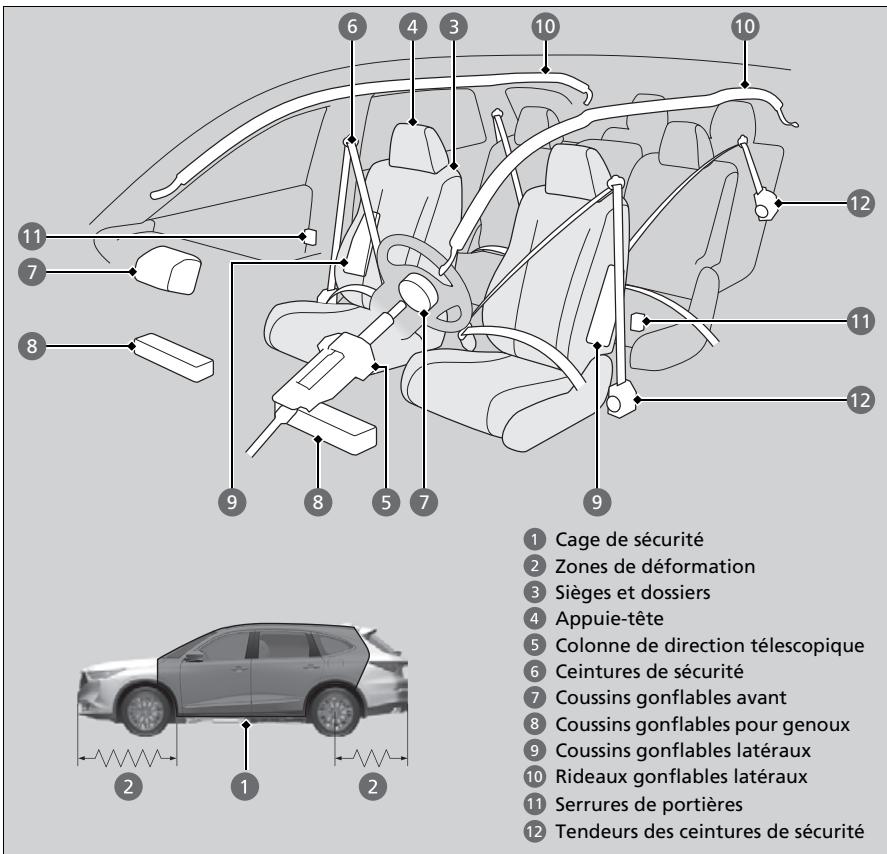 Acura MDX (2023) - Caractéristiques de sécurité du véhicule - 1