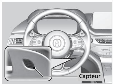 Acura MDX (2023) - Capteurs du système de contrôle automatique de la température - 2