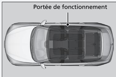 Acura MDX (2023) - Bouton ENGINE START/STOP (mise en marche/arrêt du moteur) - 1