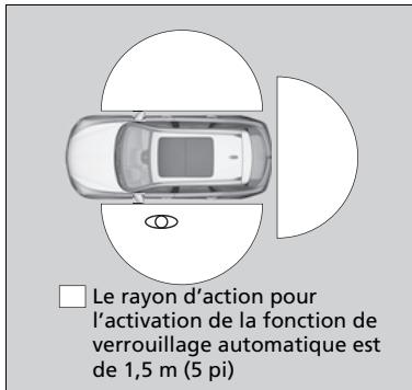 Acura MDX (2023) - Tous les modèles - 1