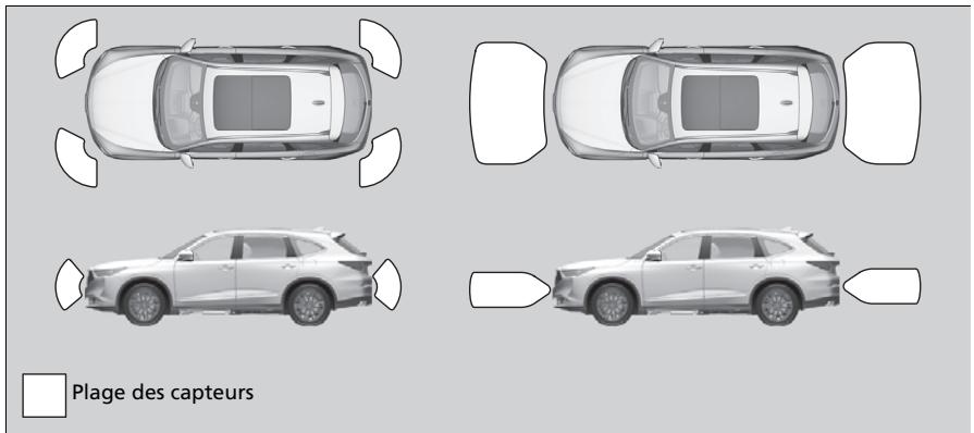 Acura MDX (2023) - Capteurs sonar\* - 1