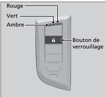 Acura MDX (2023) - Vérification de l'état des serrures de portière\* - 1