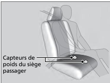Acura MDX (2023) - Coussins gonflables avancés - 2