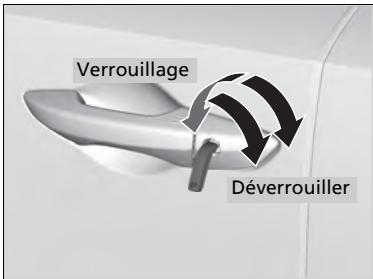 Acura MDX (2023) - Verrouillage/déverrouillage des portières à l'aide d'une clé - 1