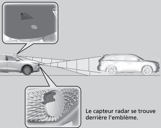 Acura MDX (2023) - Comment le système fonctionne - 1