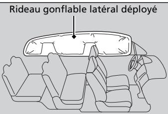 Acura MDX (2023) - Fonctionnement - 1