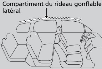 Acura MDX (2023) - Emplacements des compartiments - 1