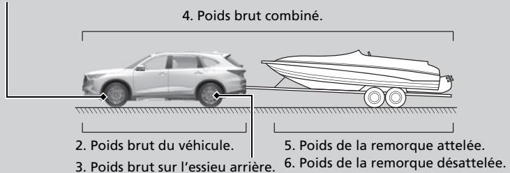 Acura MDX (2023) - → Charge à la flèche d'attelage P. 432 - 1