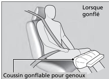 Acura MDX (2023) - Fonctionnement - 2