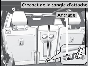 Acura MDX (2023) - Sièges latéraux - 1