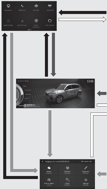 Acura MDX (2023) - Sélection du mode dynamique - 2
