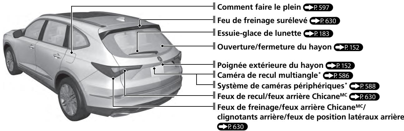 Acura MDX (2023) - Index visuel - 2