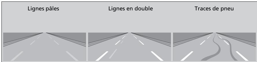 Acura MDX (2023) - ■ Conditions routières - 1