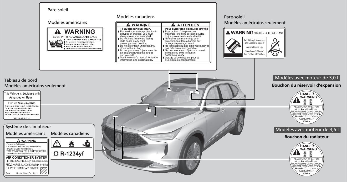 Acura MDX (2023) - Emplacements des étiquettes - 1