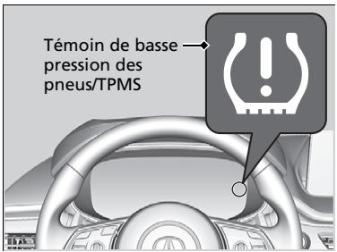 Acura MDX (2023) - Système de surveillance de la pression des pneus (TPMS) avec assistance au gonflage des pneus - 1