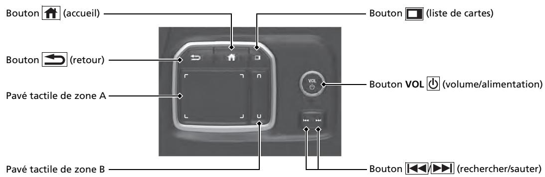 Acura MDX (2023) - Télécommandes de la chaîne sonore P. 248 - 4
